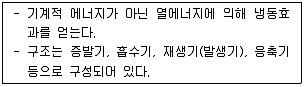 건축기사 2019년 3회 68번 문제 그림