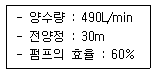 건축기사 2020년 1회 70번 문제 그림