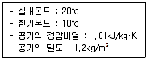 건축기사 2020년 1회 77번 문제 그림