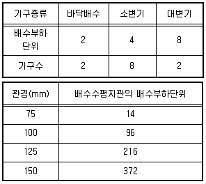 건축기사 2020년 2회 66번 문제 그림