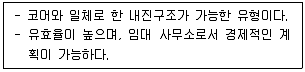 건축기사 2020년 3회 15번 문제 그림
