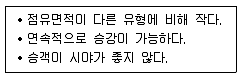 건축기사 2021년 1회 15번 문제 그림