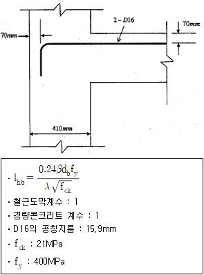 건축기사 2021년 1회 41번 문제 그림