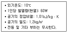 건축기사 2021년 1회 61번 문제 그림