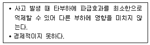 건축기사 2021년 1회 69번 문제 그림