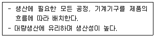 건축기사 2021년 2회 3번 문제 그림