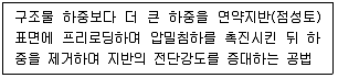 건축기사 2021년 2회 31번 문제 그림