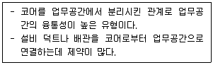건축기사 2021년 2회 5번 문제 그림