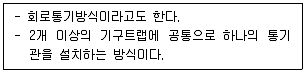 건축기사 2021년 2회 61번 문제 그림