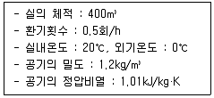 건축기사 2021년 2회 63번 문제 그림