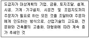 건축기사 2022년 1회 39번 문제 그림