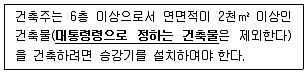 건축기사 2022년 1회 86번 문제 그림
