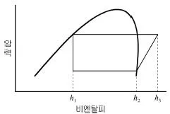 건축설비기사 2016년 2회 41번 문제 그림