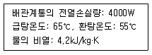 건축설비기사 2017년 1회 34번 문제 그림