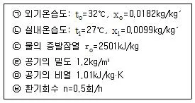 건축설비기사 2017년 3회 43번 문제 그림