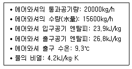 건축설비기사 2018년 1회 60번 문제 그림