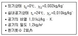 건축설비기사 2018년 2회 52번 문제 그림