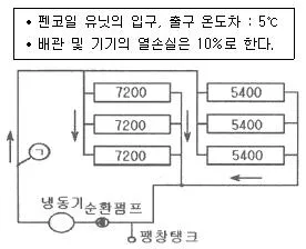 건축설비기사 2018년 3회 42번 문제 그림