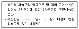 건축설비기사 2018년 3회 44번 문제 그림