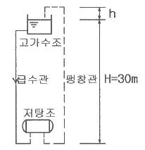 건축설비기사 2019년 1회 24번 문제 그림
