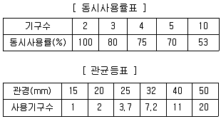건축설비기사 2019년 1회 30번 문제 그림