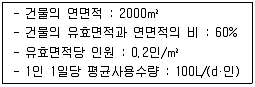 건축설비기사 2019년 2회 23번 문제 그림