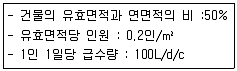 건축설비기사 2019년 3회 28번 문제 그림