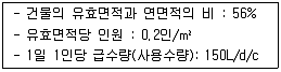 건축설비기사 2020년 2회 35번 문제 그림