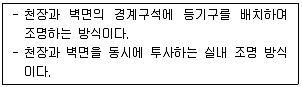 건축설비기사 2020년 2회 62번 문제 그림