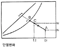 건축설비기사 2020년 3회 46번 문제 그림