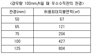 건축설비기사 2021년 2회 40번 문제 그림