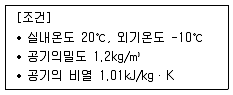건축설비기사 2021년 2회 44번 문제 그림