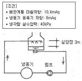 건축설비기사 2021년 2회 49번 문제 그림
