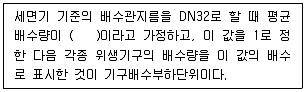 건축설비기사 2021년 3회 22번 문제 그림
