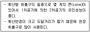 건축설비기사 2021년 3회 56번 문제 그림