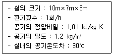 건축설비기사 2021년 3회 60번 문제 그림