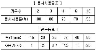 건축설비기사 2022년 1회 25번 문제 그림