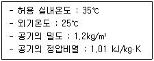 건축설비기사 2022년 1회 41번 문제 그림