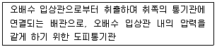건축설비기사 2022년 2회 30번 문제 그림