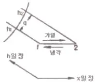 공조냉동기계기사 2016년 1회 46번 문제 그림