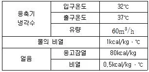 공조냉동기계기사 2016년 2회 31번 문제 그림