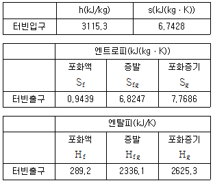 공조냉동기계기사 2017년 1회 11번 문제 그림