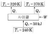 공조냉동기계기사 2017년 1회 9번 문제 그림