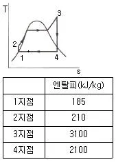 공조냉동기계기사 2017년 2회 4번 문제 그림