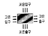 공조냉동기계기사 2017년 2회 8번 문제 그림
