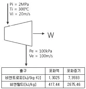 공조냉동기계기사 2018년 1회 2번 문제 그림