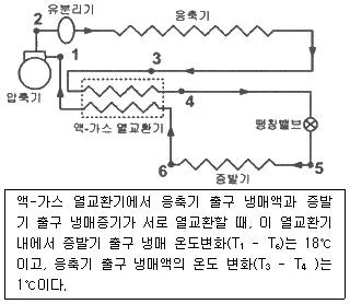 공조냉동기계기사 2018년 1회 27번 문제 그림