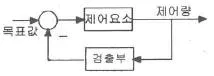 공조냉동기계기사 2018년 2회 62번 문제 그림
