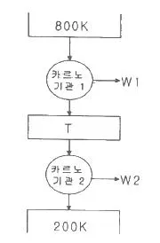 공조냉동기계기사 2018년 3회 1번 문제 그림