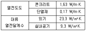 공조냉동기계기사 2019년 1회 50번 문제 그림